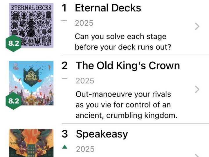 永恆牌BGG討論熱門度第一!